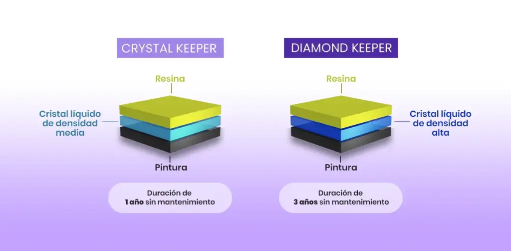 Nueva fórmula | Crystal y Diamond | Descubre lo nuevo de KeePer