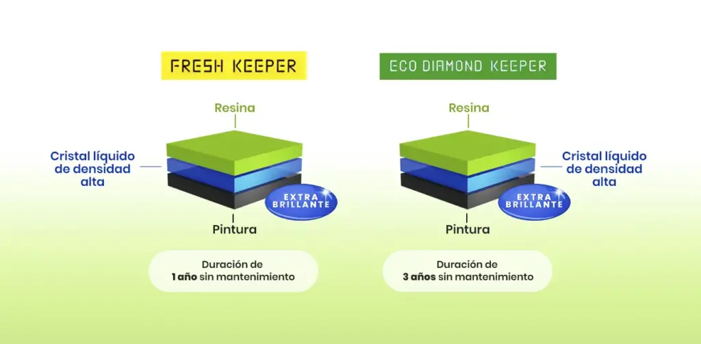 Nuevos productos | Fresh y Eco Diamond | Descubre lo nuevo de KeePer